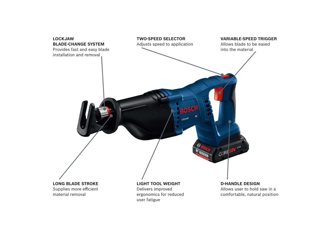 18V 6-Tool Combo Kit with Two-In-One Bit/Socket Impact Driver, 1/2 In. Hammer Drill/Driver, Reciprocating Saw, Circular Saw, 4-1/2 In. Angle Grinder, LED Floodlight and (2) CORE18V 4.0 Ah Compact Batteries