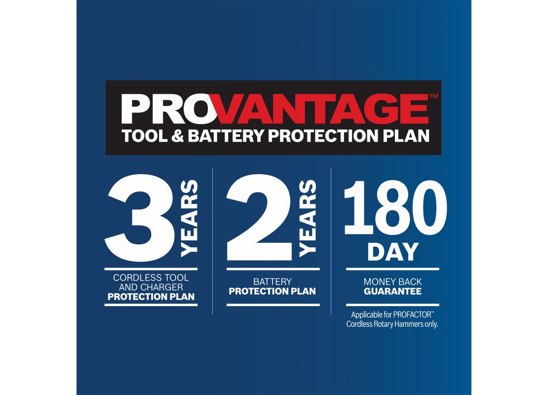 PROFACTOR 18V Hitman Connected-Ready SDS-max® 1-5/8 In. Rotary Hammer Kit with (2) CORE18V 12.0 Ah PROFACTOR Exclusive Batteries