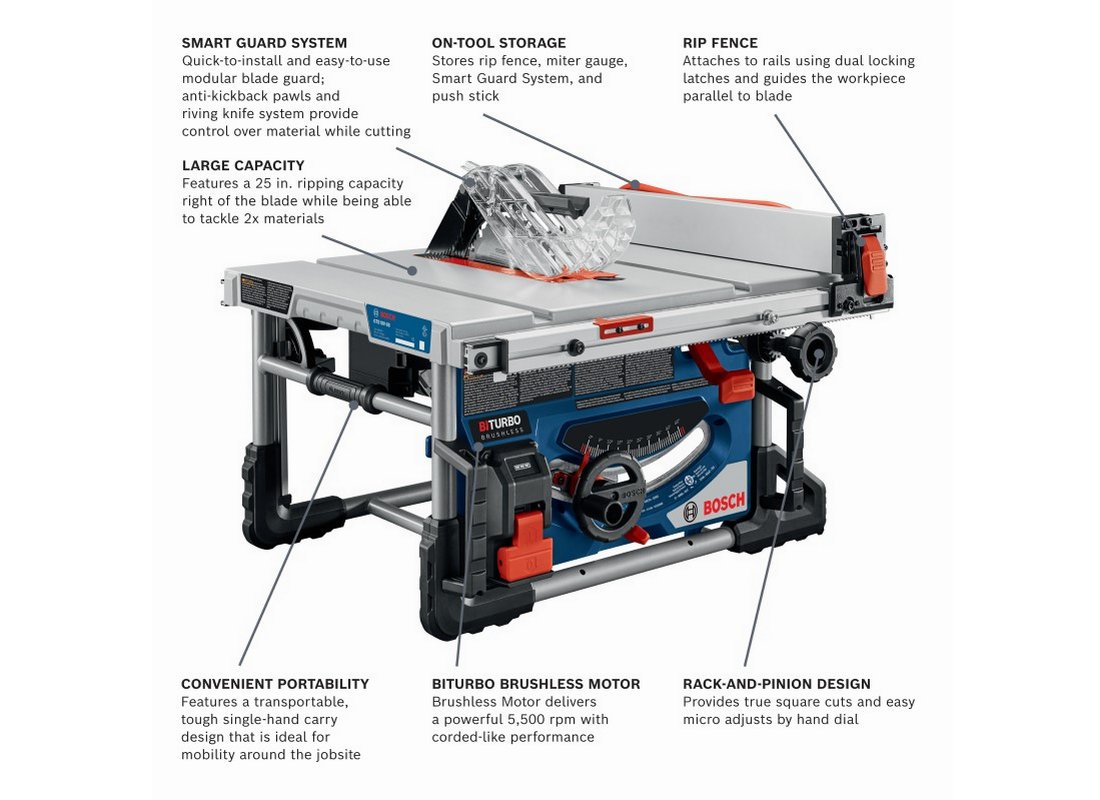 PROFACTOR™ 18V 8-1/4 In. Portable Table Saw Kit with (1) CORE18V 8.0 Ah PROFACTOR™ Performance Battery