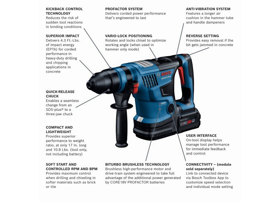 PROFACTOR 18V Connected-Ready SDS-plus® Bulldog™ 1-1/4 In. Rotary Hammer with (2) CORE18V 8.0 Ah PROFACTOR Performance Batteries