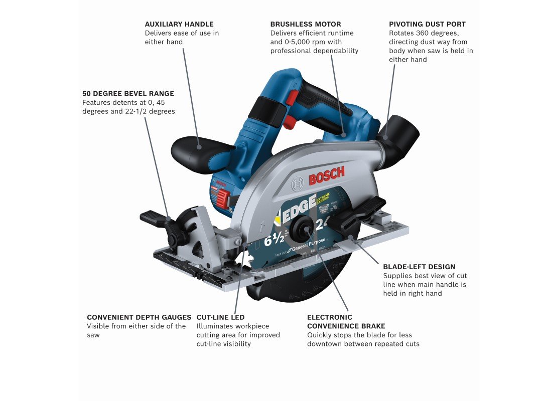 18V BRUSHLESS BLADE-LEFT 6-1/2 IN. CIRCULAR SAW (BARE TOOL)