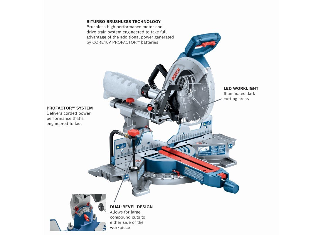 Scie à onglets coulissante à double inclinaison 18V PROFACTOR™ de 10 po (outil seul)