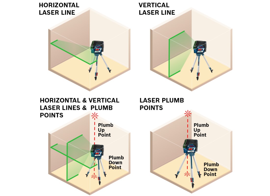 12V Max Connected Green-Beam Cross-Line Laser with Plumb Points