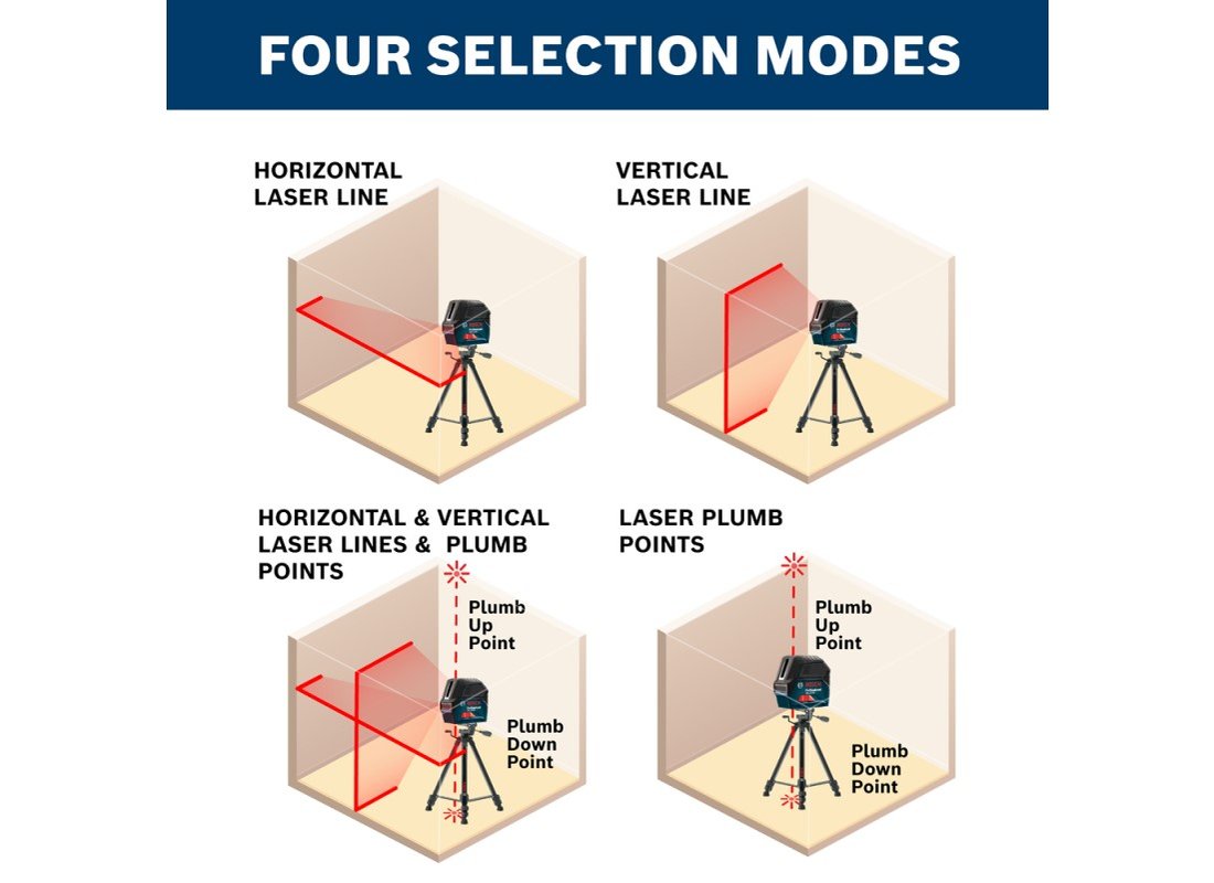 Self-Leveling Cross-Line Laser with Plumb Points