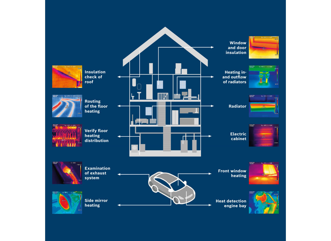 12V Max Connected Thermal Camera