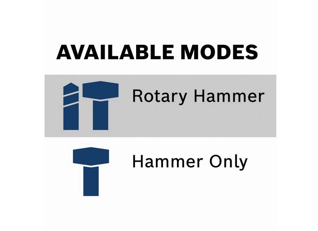 SDS-max® 1-5/8 In. Combination Hammer