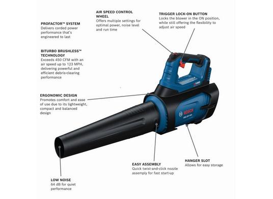 PROFACTOR™ 18V Blower