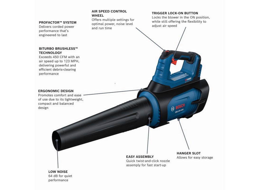 PROFACTOR™ 18V Blower