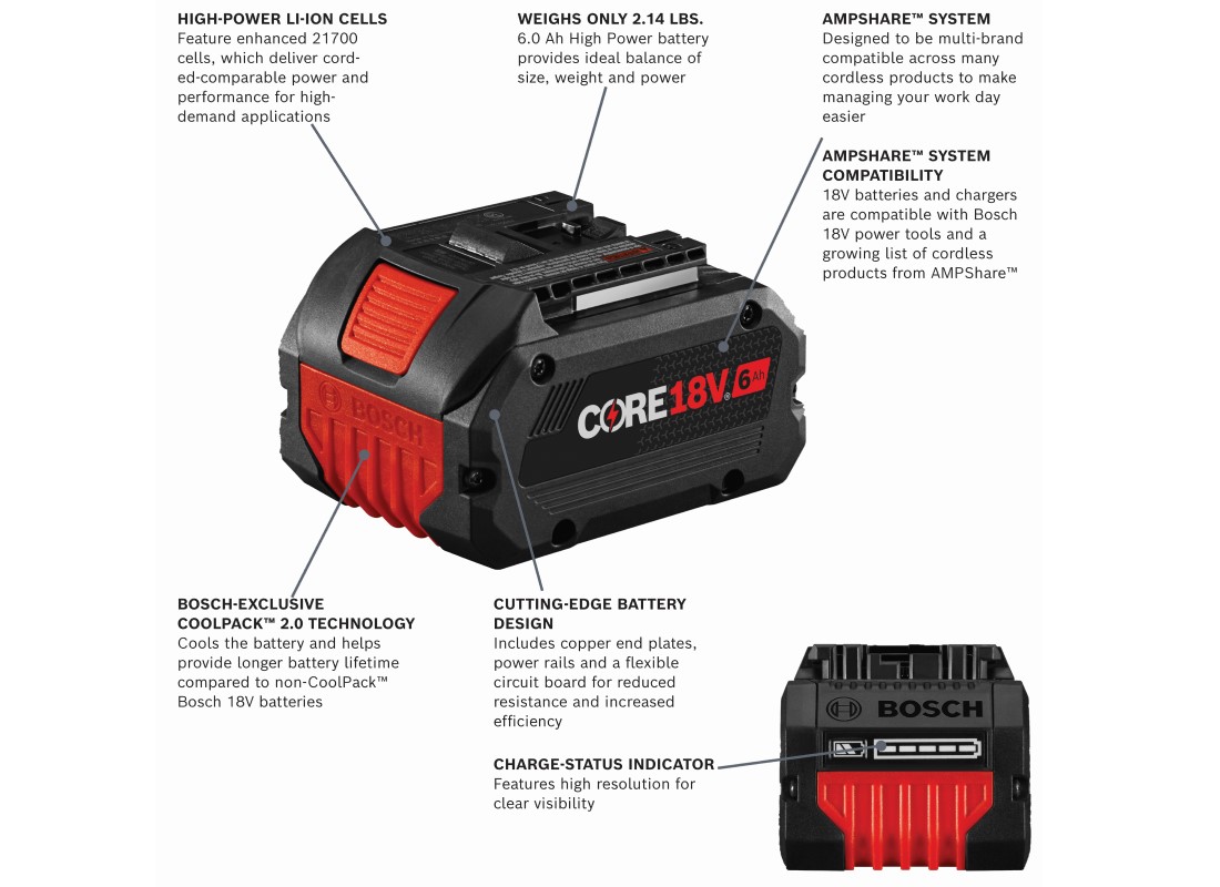 18V CORE18V® Lithium-Ion 6 Ah High Power Battery