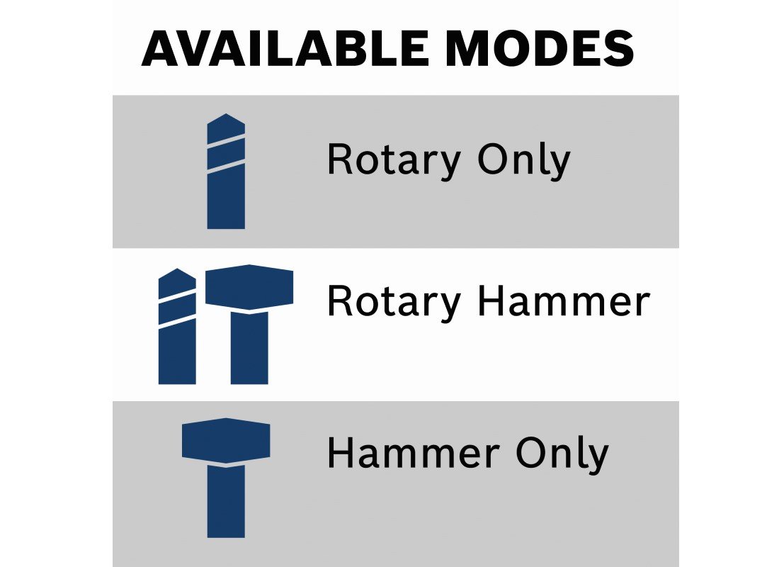 18V Brushless SDS-plus® Bulldog™ ¾ In. Rotary Hammer Kit with (2) CORE18V® 4 Ah Advanced Power Batteries