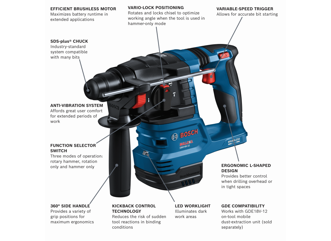 18V Brushless SDS-plus® Bulldog™ 3/4 In. Rotary Hammer (Bare Tool)