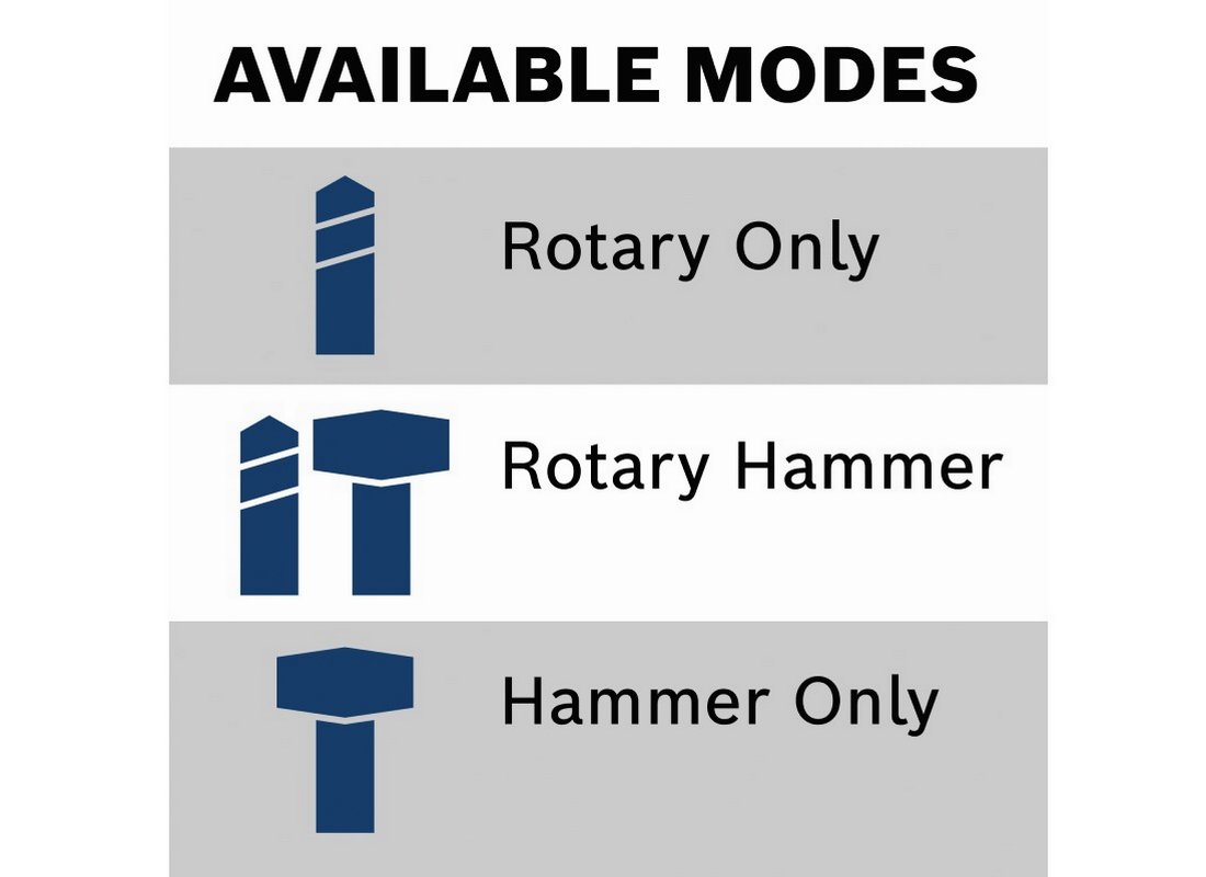 18V Brushless SDS-plus® Bulldog™ 3/4 In. Rotary Hammer (Bare Tool)