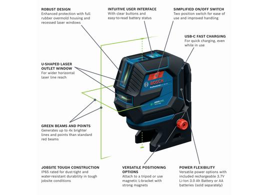 3.7V Green-Beam Self-Leveling Cross-Line Laser with Plumb Points and Li-Ion Battery