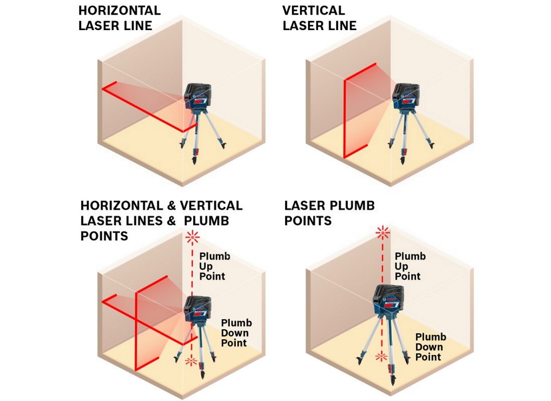 Laser croix 12 V Max connecté avec points d’aplomb