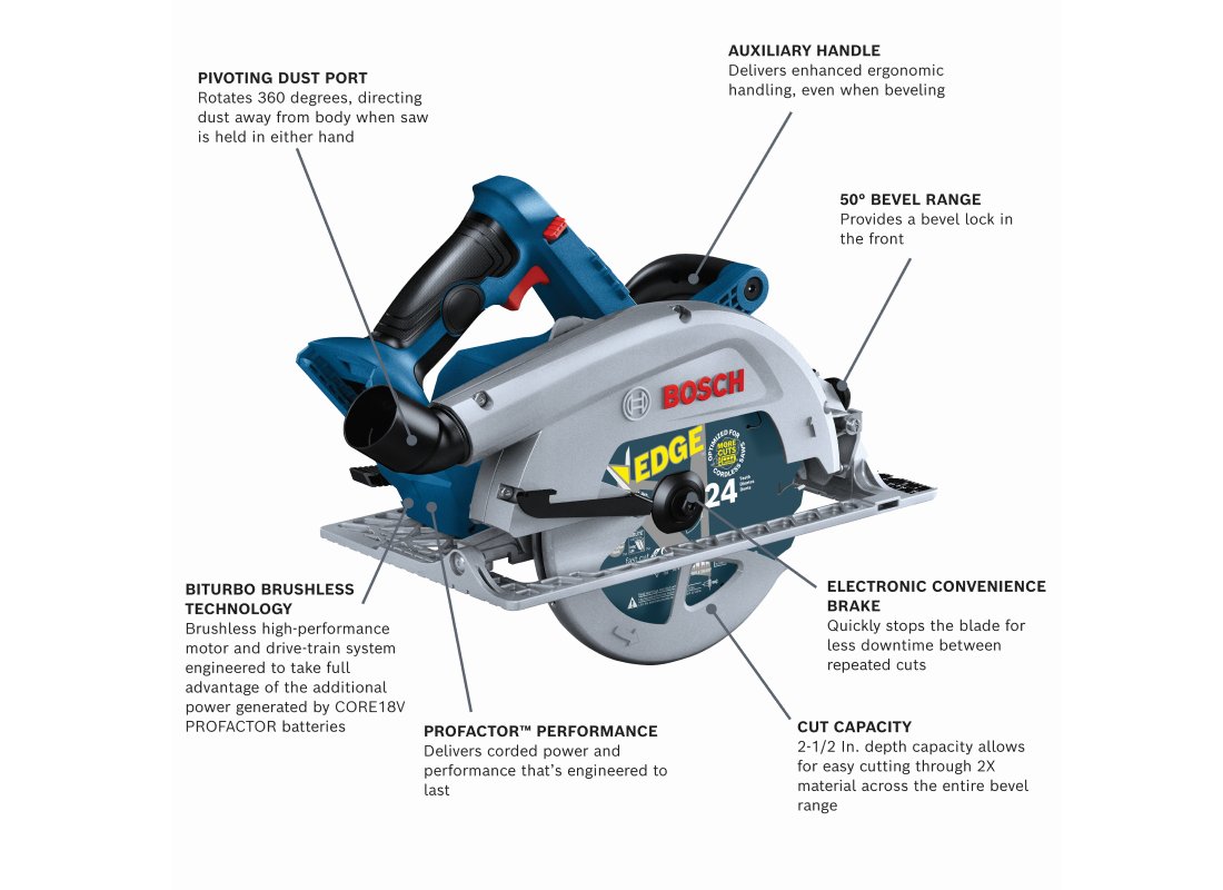 Scie circulaire 18 V PROFACTOR™ de 7-1/4 po (outil seul)