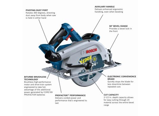 PROFACTOR™ 18V 7-1/4 In. Circular Saw (Bare Tool)