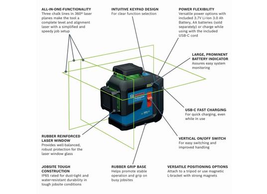 3.7V 360° Green-Beam Three-Plane Leveling and Alignment Laser with Li-Ion Battery