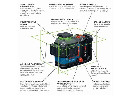 18V 360º Connected Green-Beam Three-Plane Leveling and Alignment Laser with (1) 4 Ah Battery