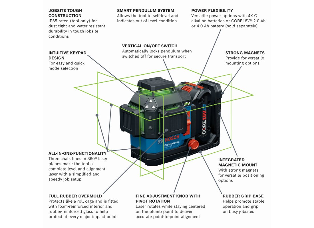 Ensemble laser lignes de nivellement/alignement 18V Max connecté à faisceau vert et à trois plans sur 360° avec (1) batterie 4 Ah