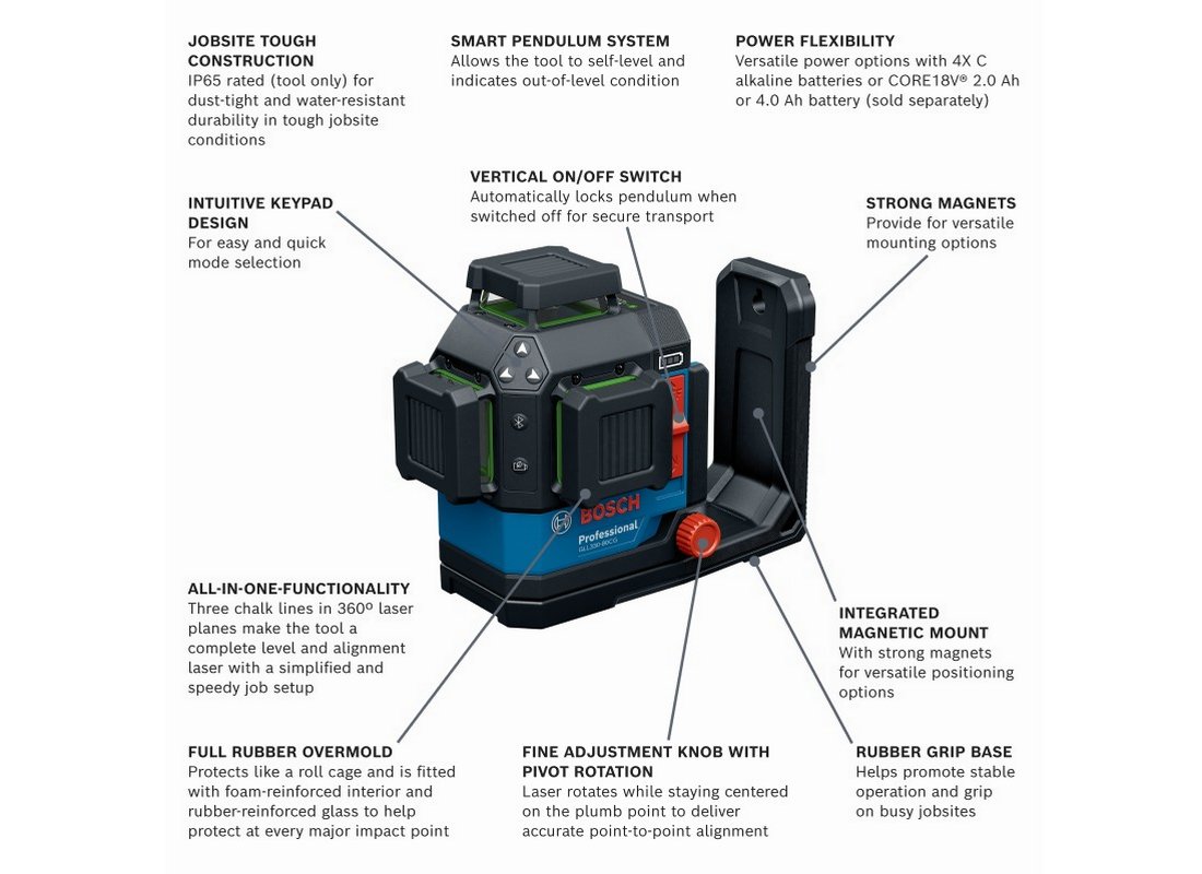 18V 360º Connected Green-Beam Three-Plane Leveling and Alignment Laser