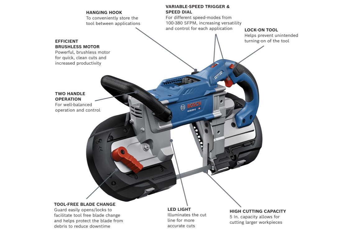 18V 5 In. Deep Cut Band Saw (Bare Tool)