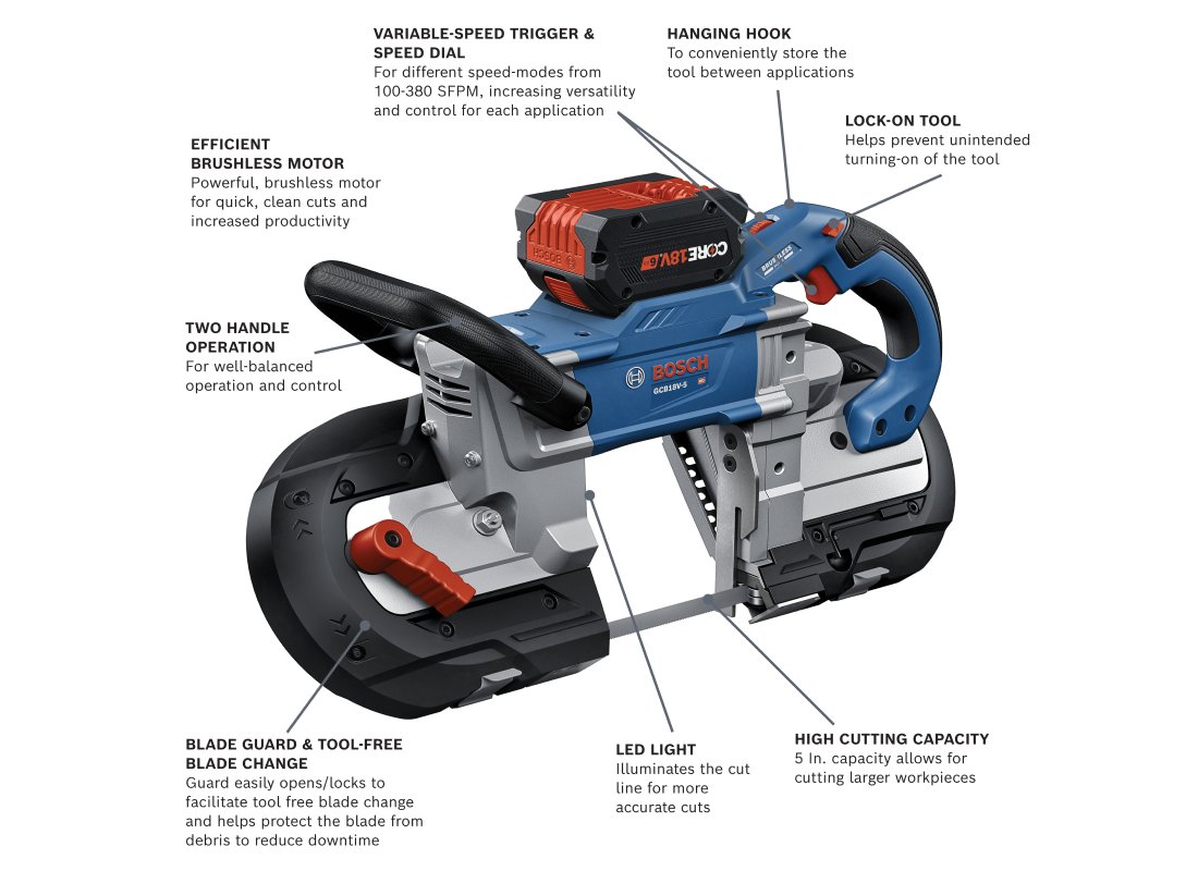 18V 5 In. Deep Cut Band Saw Kit