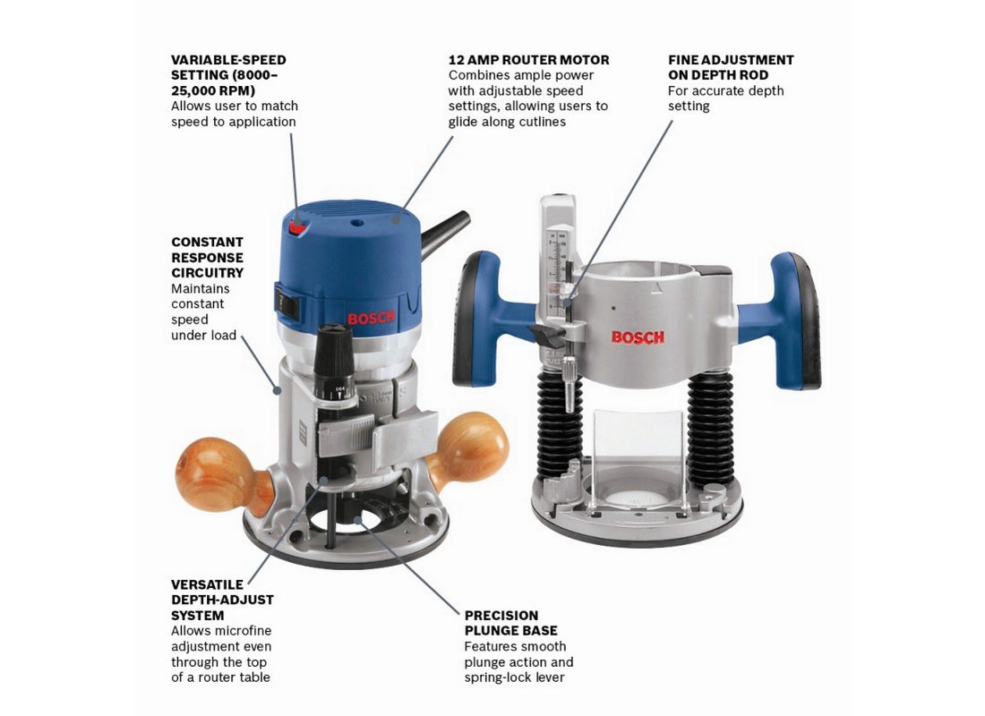 2.25 HP Combination Plunge- and Fixed-Base Router