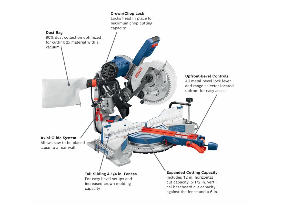 10 In. Dual-Bevel Glide Miter Saw