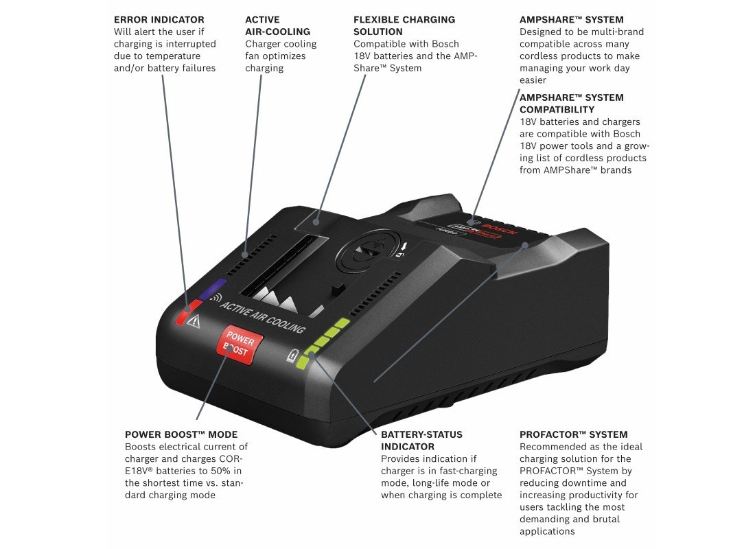 Chargeur turbo Lithium-ion 18V de 16 A Connected-Ready avec mode Power Boost™