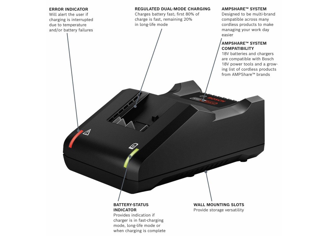 18V Lithium-Ion Standard Battery Charger