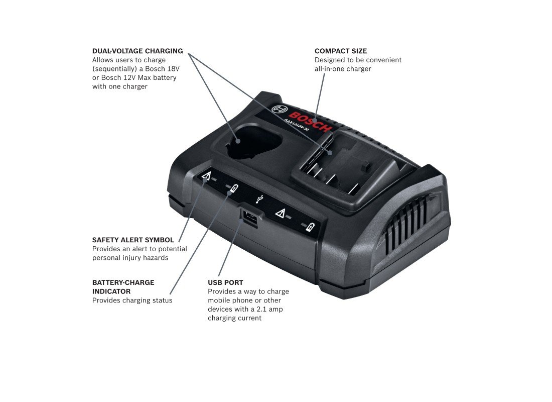 Chargeur Lithium-Ion double baie 18V / 12V