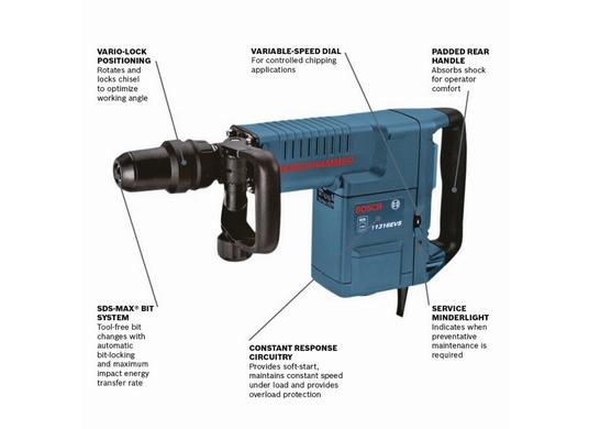 Marteau de démolition SDS-max®