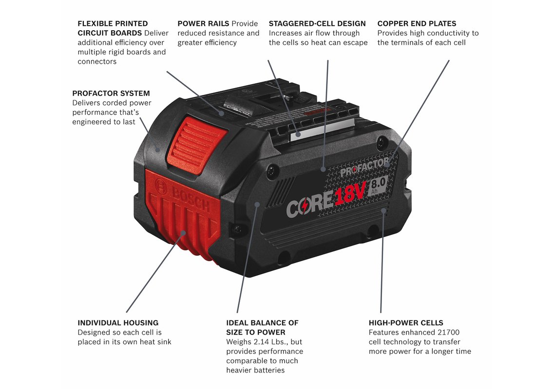 18V CORE18V Lithium Ion 8.0 Ah PROFACTOR Performance Battery