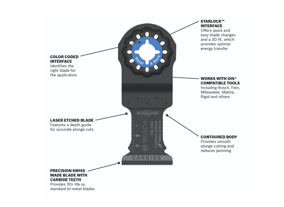 1-1/4 In. Starlock® Oscillating Multi Tool Carbide Plunge Cut Blade 10 Pk.