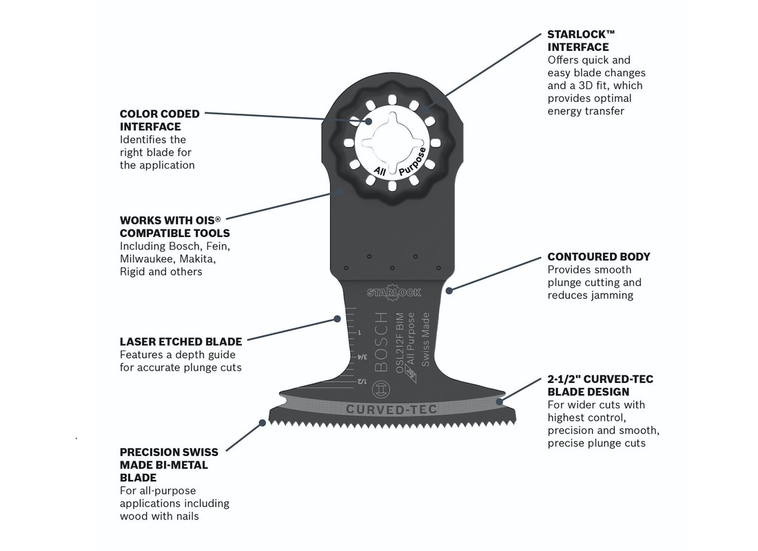 2-1/2 In. Starlock® Oscillating Multi Tool Bi-Metal Plunge Cut Blade 10 pk.