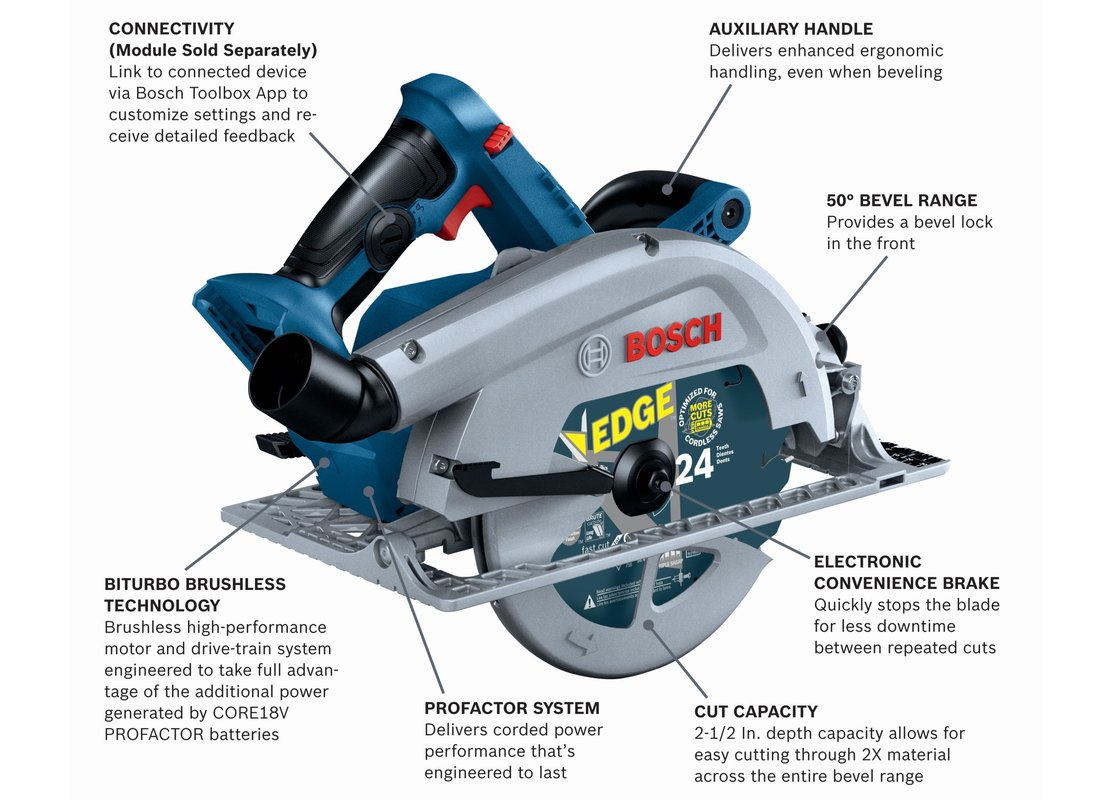 Scie circulaire 18 V Strong Arm Connected-Ready de 7-1/4 po (outil seul)