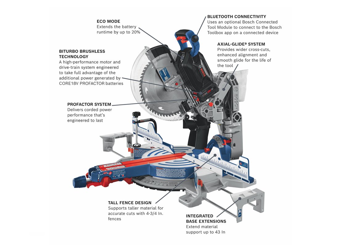 PROFACTOR 18V Surgeon 12 In. Dual-Bevel Glide Miter Saw (Bare Tool)