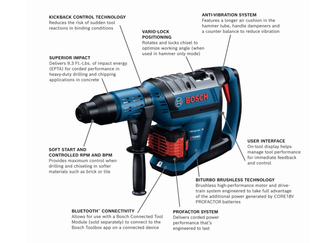 PROFACTOR 18V Hitman Connected-Ready SDS-max® 1-7/8 In. Rotary Hammer Kit with (2) CORE18V 8.0 Ah PROFACTOR Performance Batteries