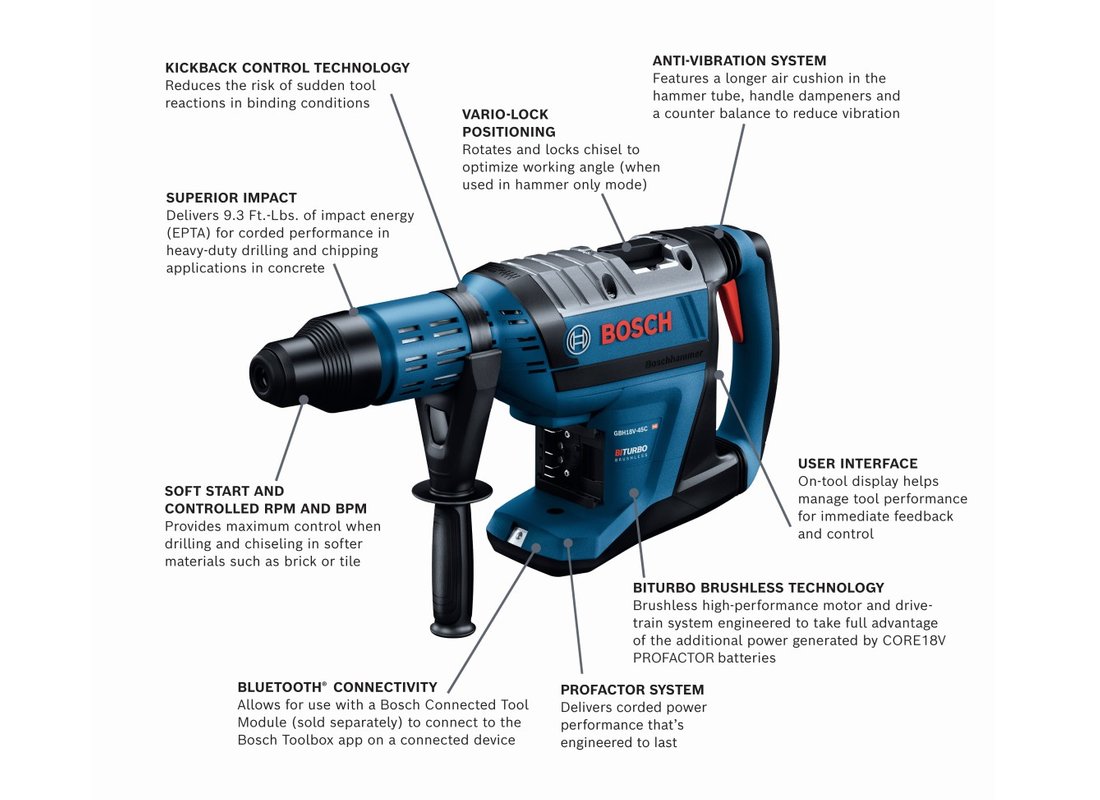 PROFACTOR 18V Hitman Connected-Ready SDS-max® 1-7/8 In. Rotary Hammer (Bare Tool)