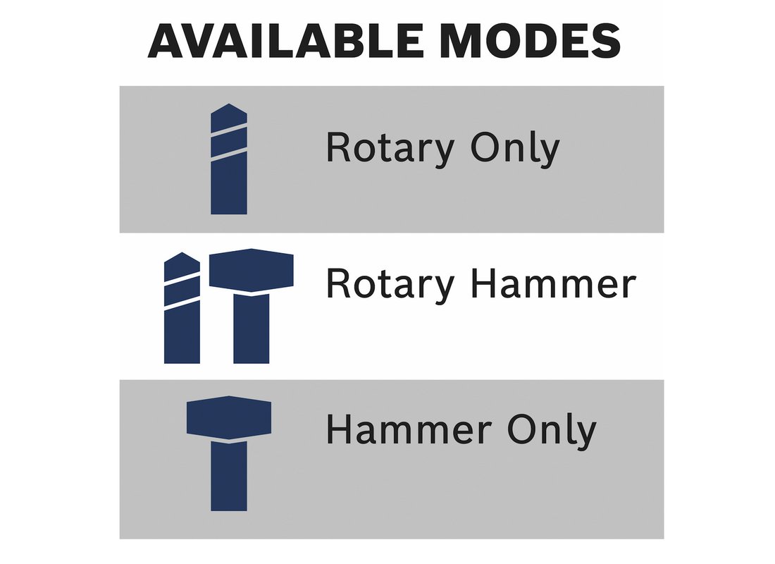 PROFACTOR 18V Connected-Ready SDS-plus® 1-1/4 In. Rotary Hammer (Bare Tool)