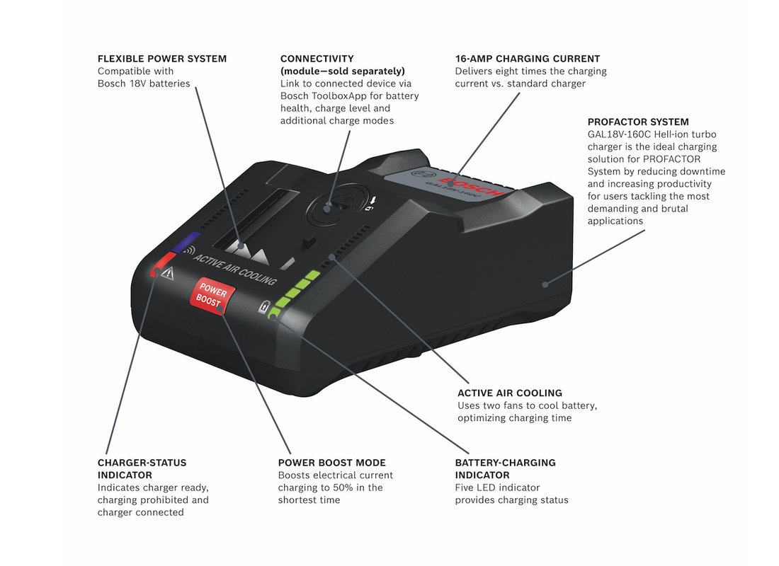 Kit de départ 18 V CORE18V avec (2) batteries Performance CORE18V 8,0 Ah