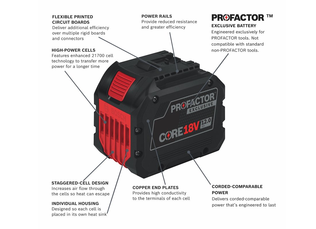 Kit de départ 18 V Endurance PROFACTOR CORE18V comprenant (2) batteries Exclusive PROFACTOR CORE18V 12.0 Ah et (1) chargeur turbo Lithium-Ion 18 V GAL18V-160C