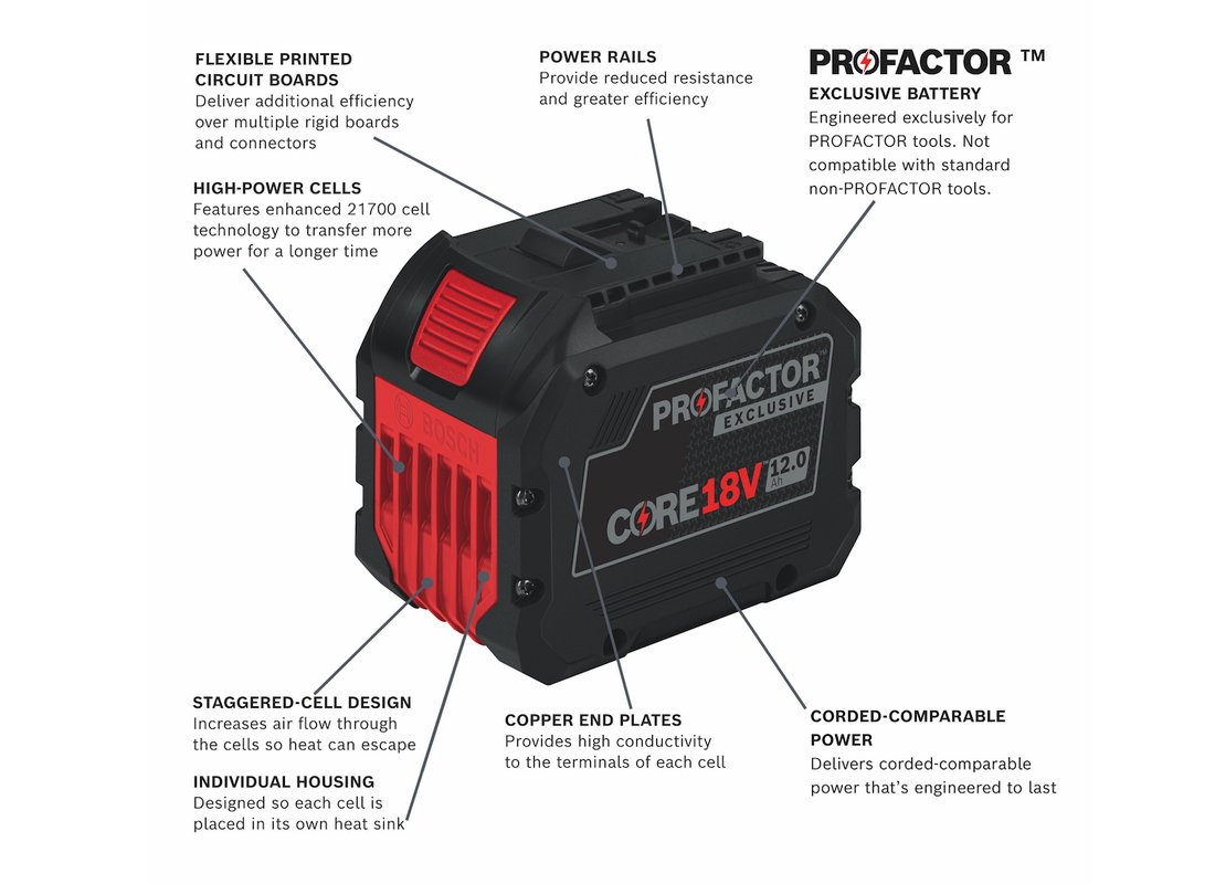 18V CORE18V PROFACTOR Endurance Starter Kit with (1) CORE18V 12.0 Ah PROFACTOR Exclusive Battery and (1) GAL18V-160C 18V Lithium-Ion Battery Turbo Charger