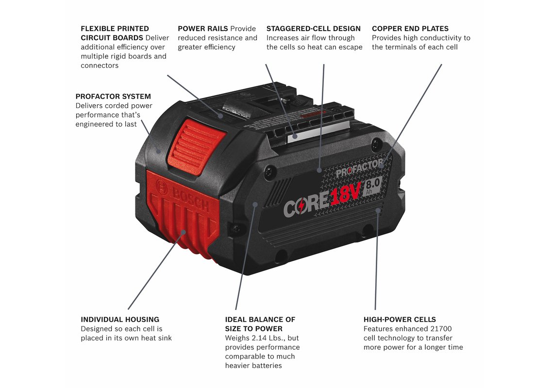 Kit de départ 18 V Performance CORE18V comprenant (1) batterie Performance PROFACTOR CORE18V 8.0 Ah et (1) chargeur turbo Lithium-Ion 18 V GAL18V-160C