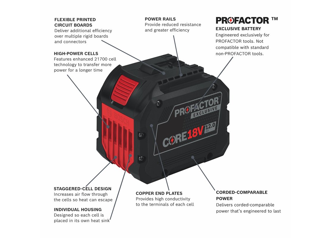 Batterie 18 V Lithium-Ion Exclusive PROFACTOR CORE18V 12.0 Ah