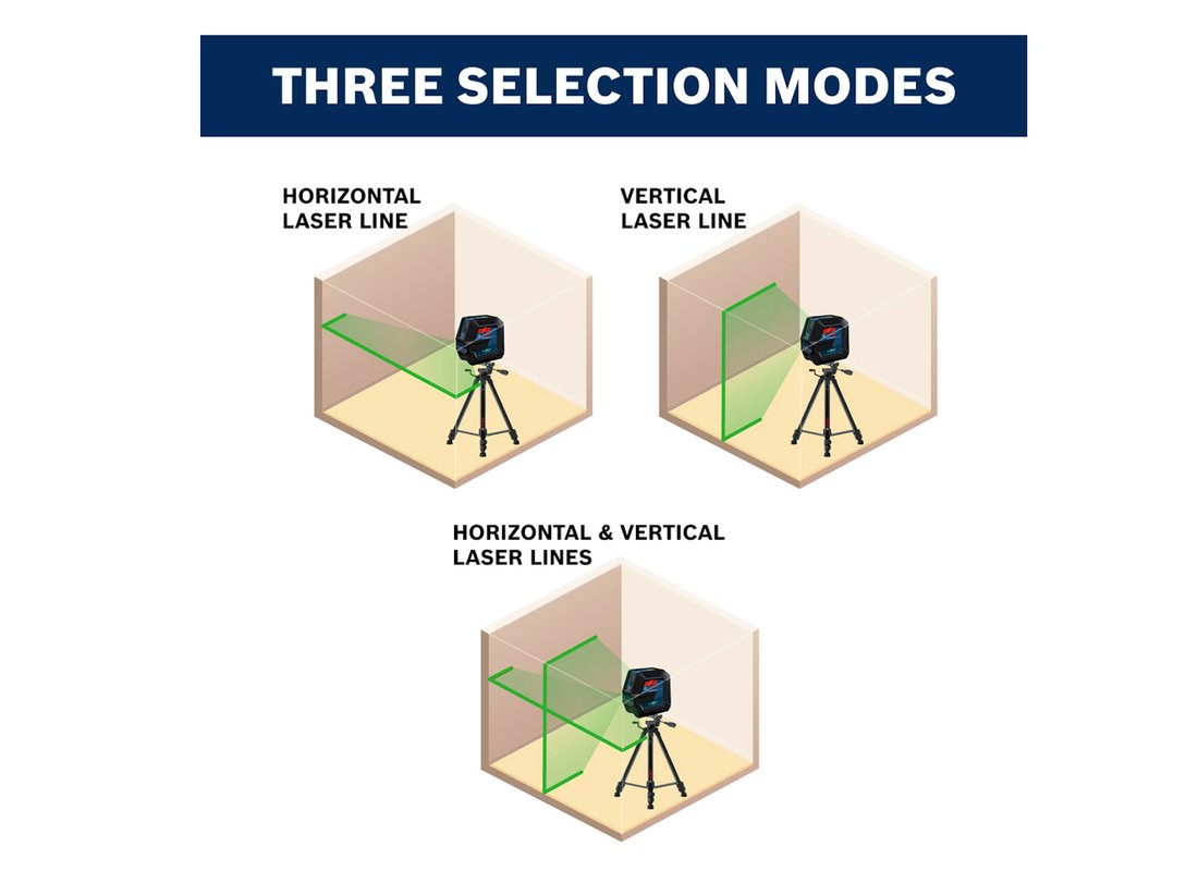 Green-Beam Self-Leveling Cross-Line Laser