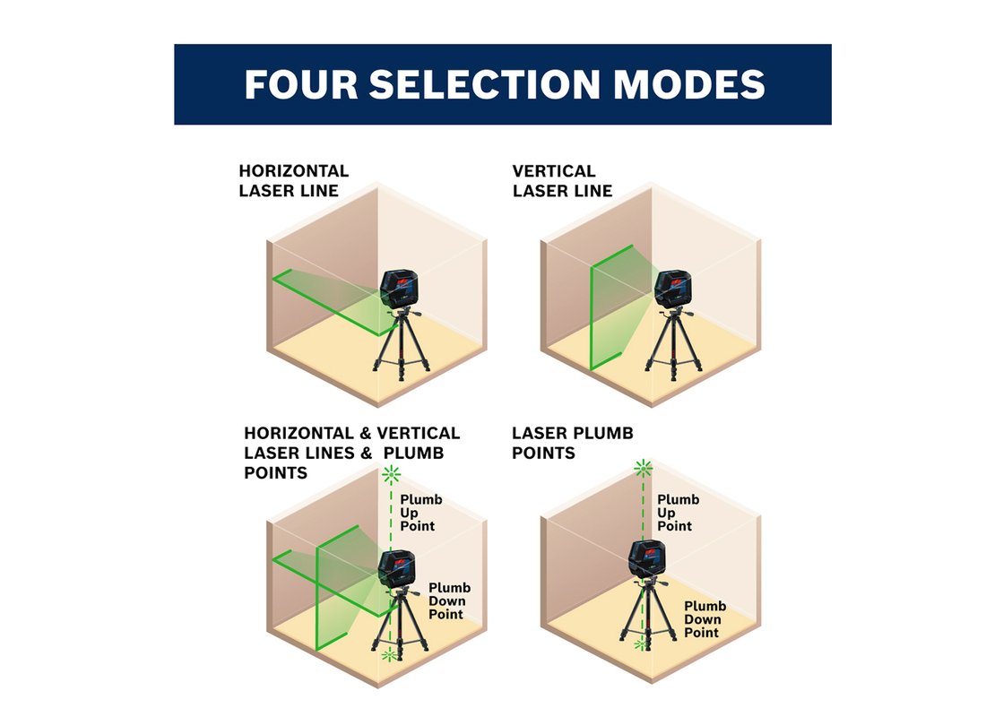 Green-Beam Self-Leveling Cross-Line Laser with Plumb Points